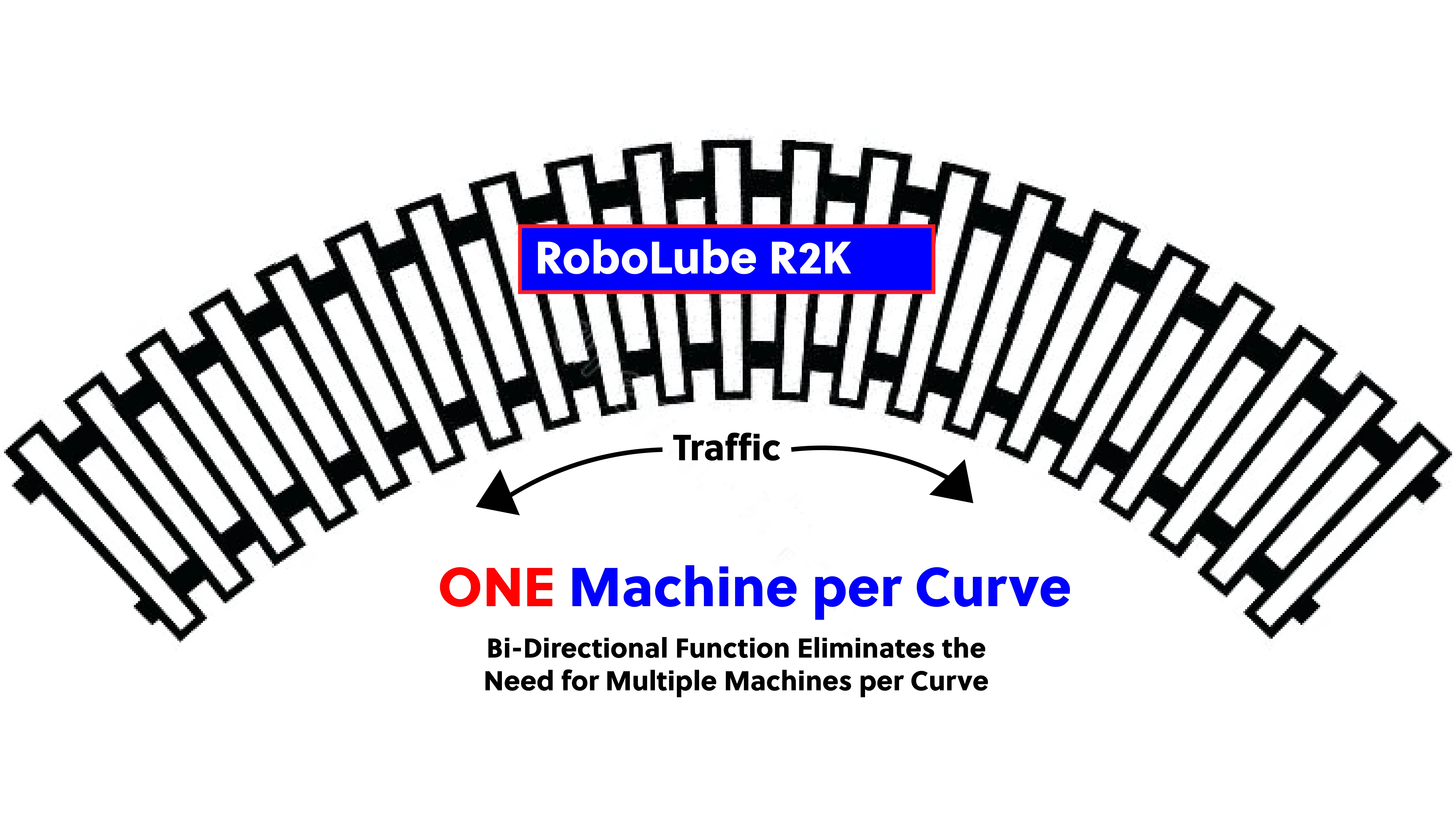 Curve Apex Diagram