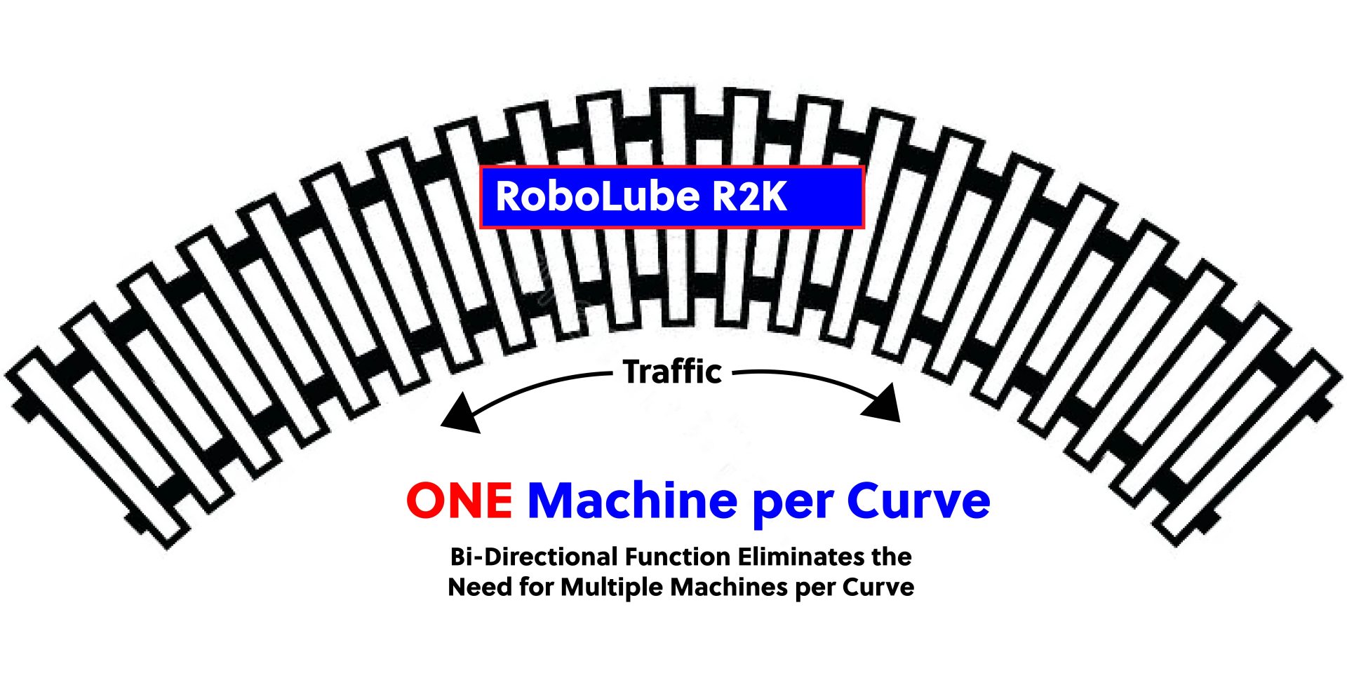 Curve Apex Diagram